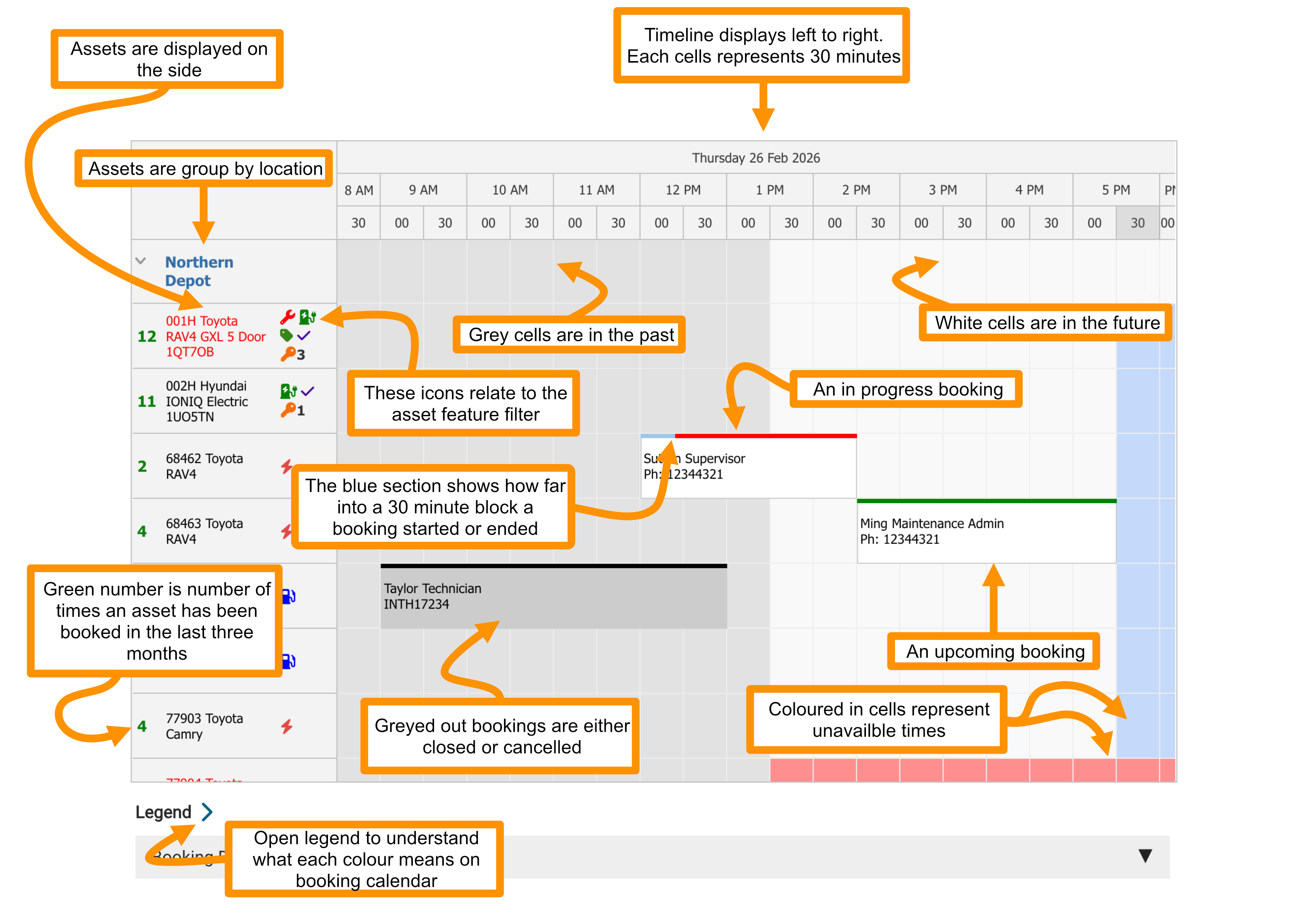 The booking calendar showing assets grouped by location