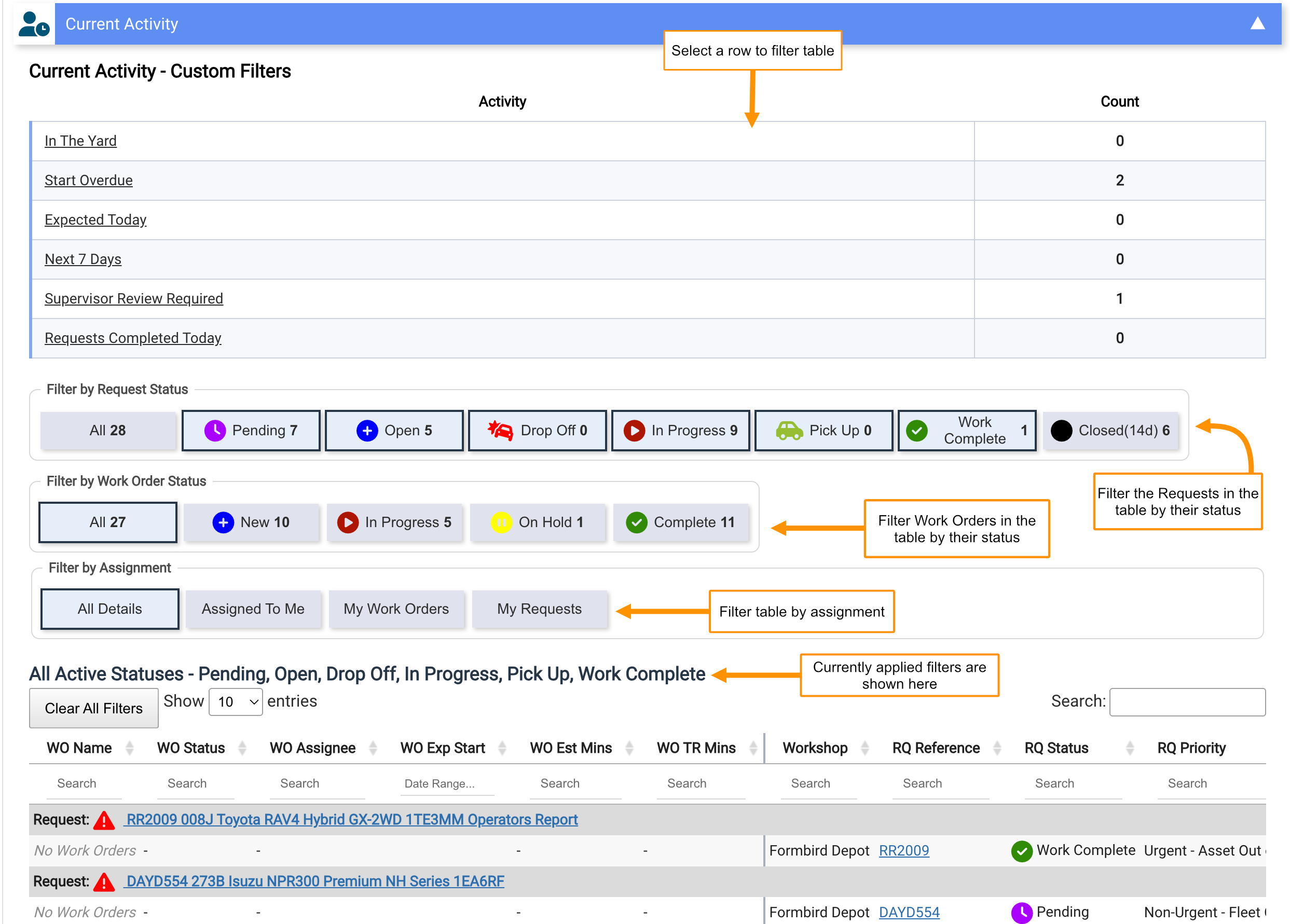 The Current Activity panel showing the filter buttons and activity table