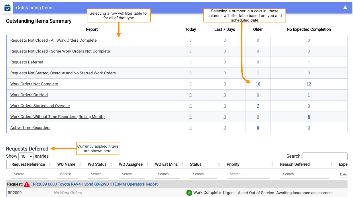 The Outstanding Items panel showing the summary and details tables